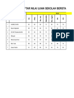 Nilai USBN SMP Gabung