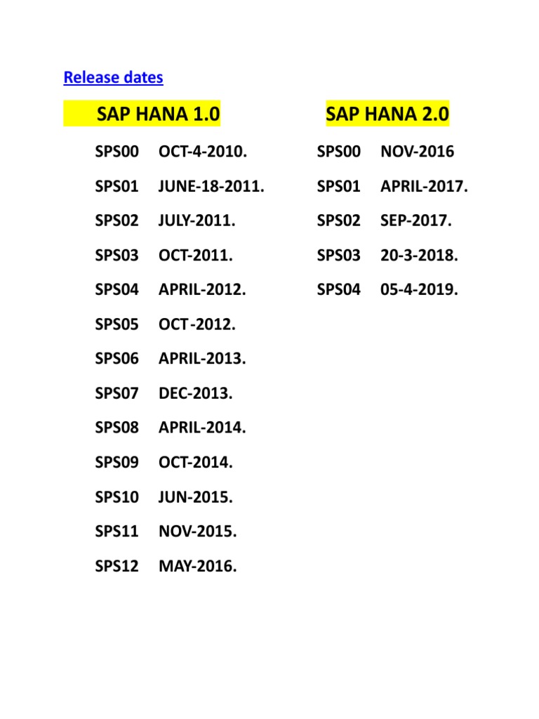 Sap Hana 1.0 Sap Hana 2.0 Release Dates PDF