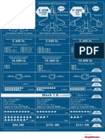 F-35 Infograph