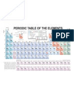 Periodic Table Color