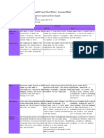 Campbell County School District - Assessment Rubric