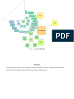 Mapa Mental Factor de Riesgo