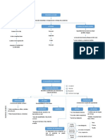 Mapas Conceptuales Primeros Auxilios