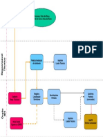 Fluxo Módulo Concessão Dos Adicionais Ocupacionais - Parte I