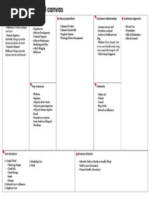 Business Model Canvas