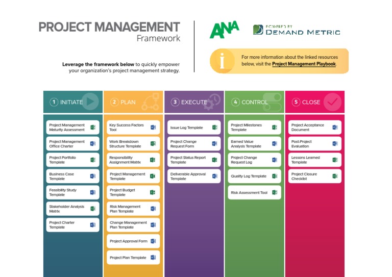 Project Management Framework Guide | PDF