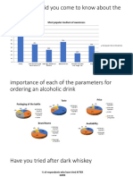 From Where Did You Come To Know About The Brand(s) : Most Popular Medium of Awareness