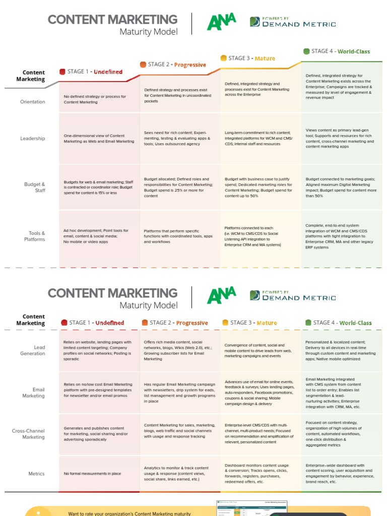 Content Marketing Maturity Stages | PDF | Customer Relationship ...