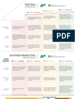 ANA Shopper Marketing Maturity Model