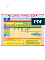 Jadwal Imunisasi 2008