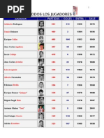 Download Todo los jugadores by atm1904 SN4251377 doc pdf