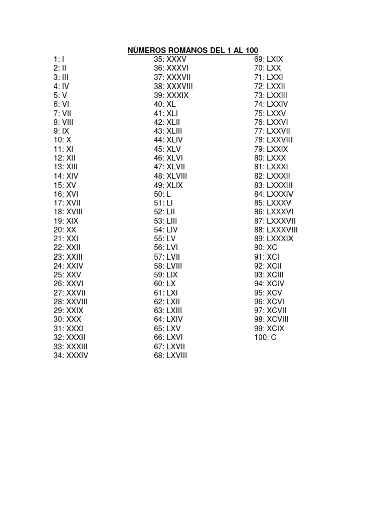 Números Romanos Del 1 Al 100