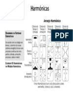 Harmonicas PDF