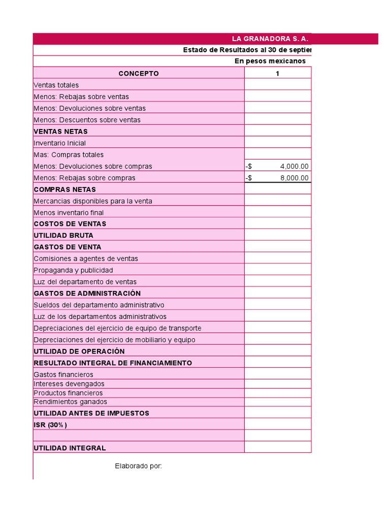 Estados de Resultados | PDF | Estado de resultados | Contabilidad ...