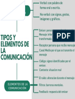 Tipos y Elementos de La Comunicacion PDF