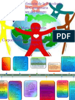 0 Linea de Tiempo Historia de La Psicologia Comunitaria