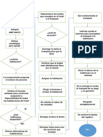 Flujograma