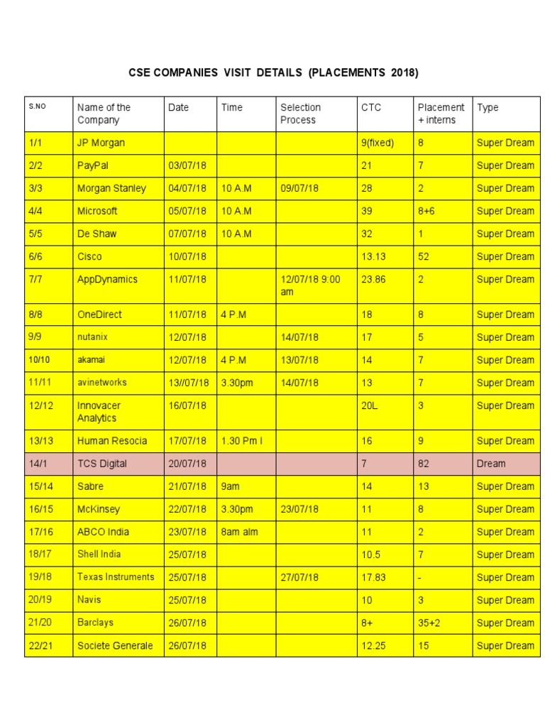 Company List PDF New York Stock Exchange Financial Services