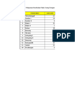 Sasaran Indikator SPM Per Puskesmas