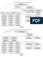 Struktur Organisasi Sekolah