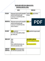 Relaciones de La Cópula 2019 Cps