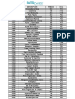 Listado de Productos Vigentes Catálogo 7 2019