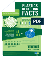 Plastics Recycle