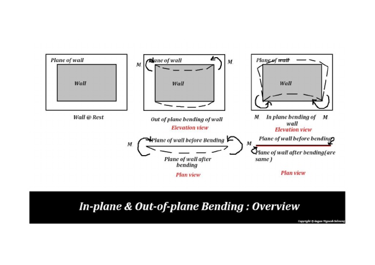 In Planeout of Plane Bending PDF | PDF