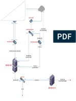 Topologi VOIP