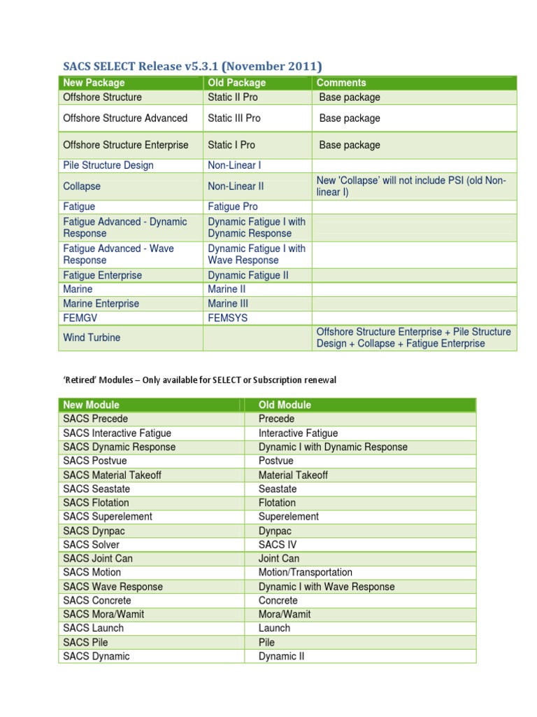 New Sacs Select Version 531 - 5 | PDF | Offshore Wind Power | Civil ...