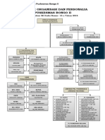 2.3.1.ep1 SK Susunan Organisasi Puskesmas Bongo II