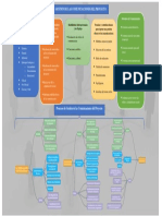 Mapa Conceptual Comunicación