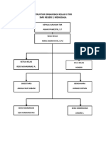 Struktur Organisasi Xi Otkp