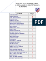 Todos Los Goleadores en Competición Europea