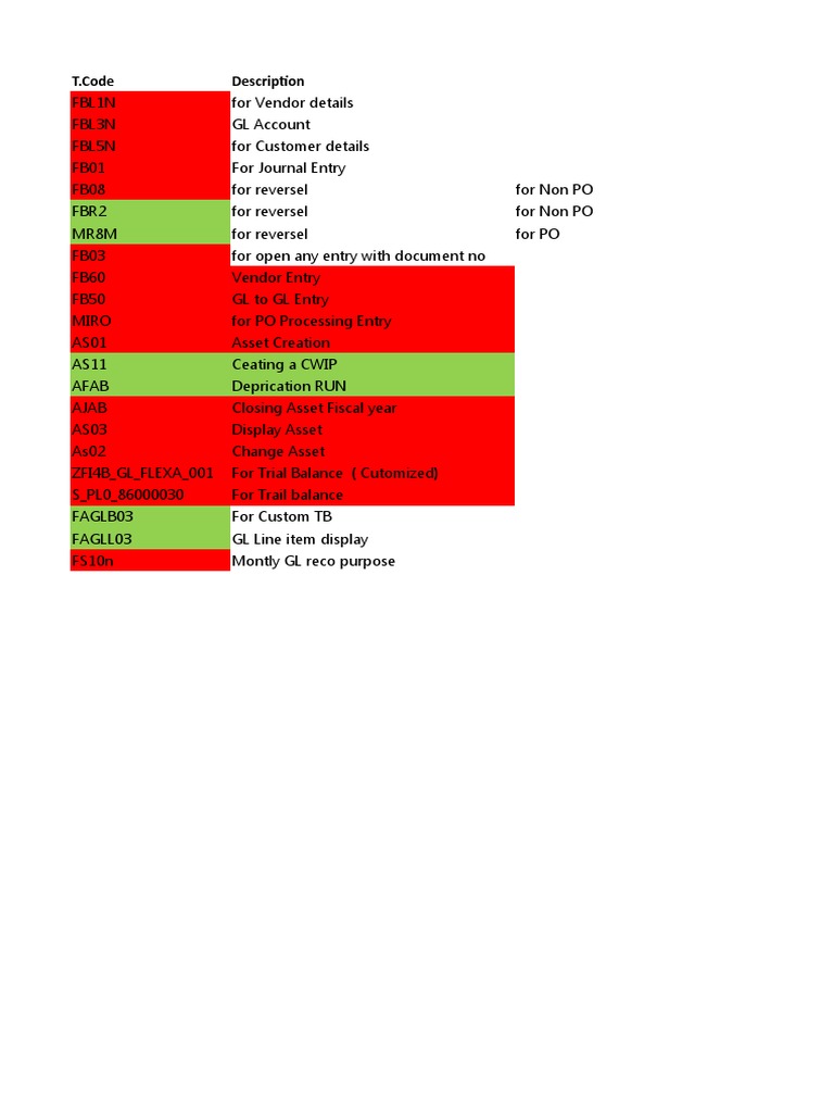 T code list