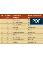 Western Eastern Numerical Conversion Table