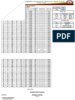 First Periodical Test Item Analysis