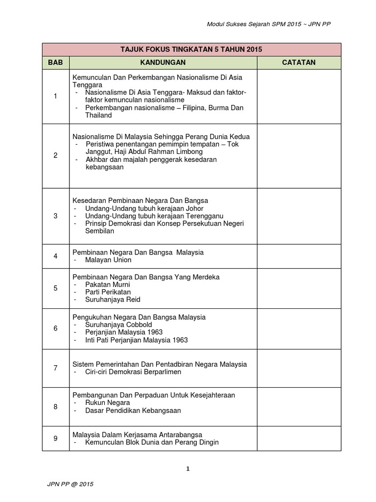 Modul Sukses Jpnpp Pdf