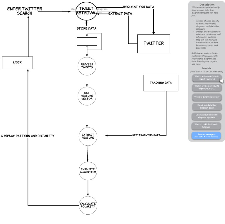 DFD and ERD Template Guide | PDF | Information Management | Scientific ...