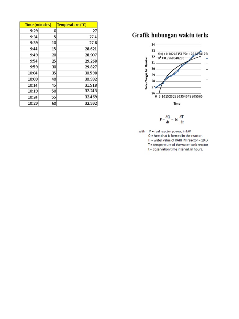 Time vs Temperature Data Analysis | PDF