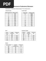 Tolerances of Laboratory Glassware