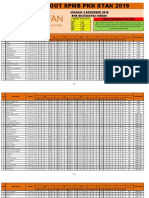 SPMB PKN STAN 2019 RESULTS