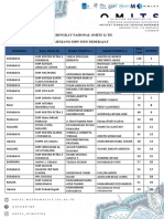 Peringkat Nasional Omits 12 TH SMP Sederajat PDF