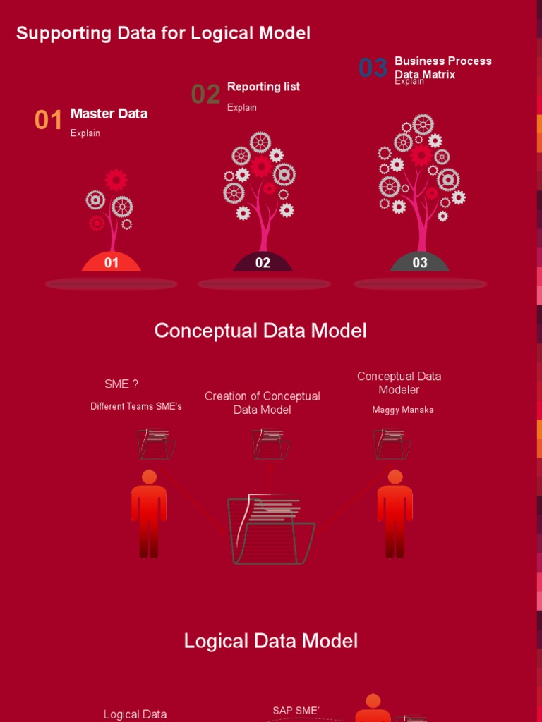 Supporting Data For Logical Model | PDF | Information Technology ...