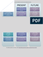 Past Present Future: Verb Tenses in The Affirmative, Negative and Interrogative Forms