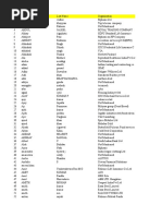 Database - Crisis Management Names From Shine.com on 3 April 2012 by Sohan Masih Bangalore