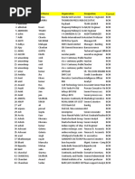 Database - BCM Delhi NCR From Shine - Com On 1s August 2012 by Sohan Masih