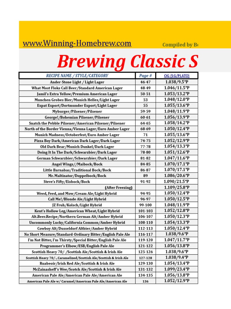 Homebrew Beer Recipe Collection | PDF | Ale | Beer