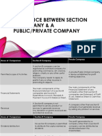 Difference Between NGO and PVT Co