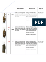 Grenades PDF